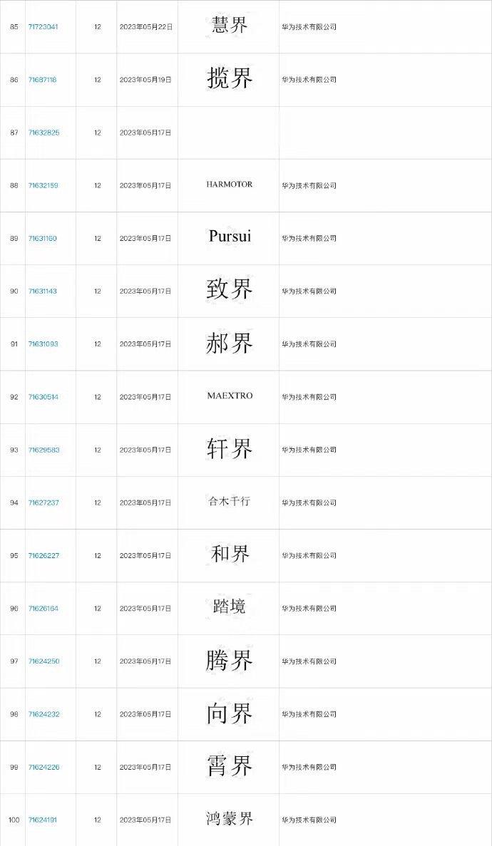 #华为不止问界智界# 北汽和江淮会用以下哪个命名呢？#新能源大牛说# ​​​