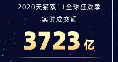 双十一|2020年淘宝天猫双十一成交销售额 今年双11数据实时