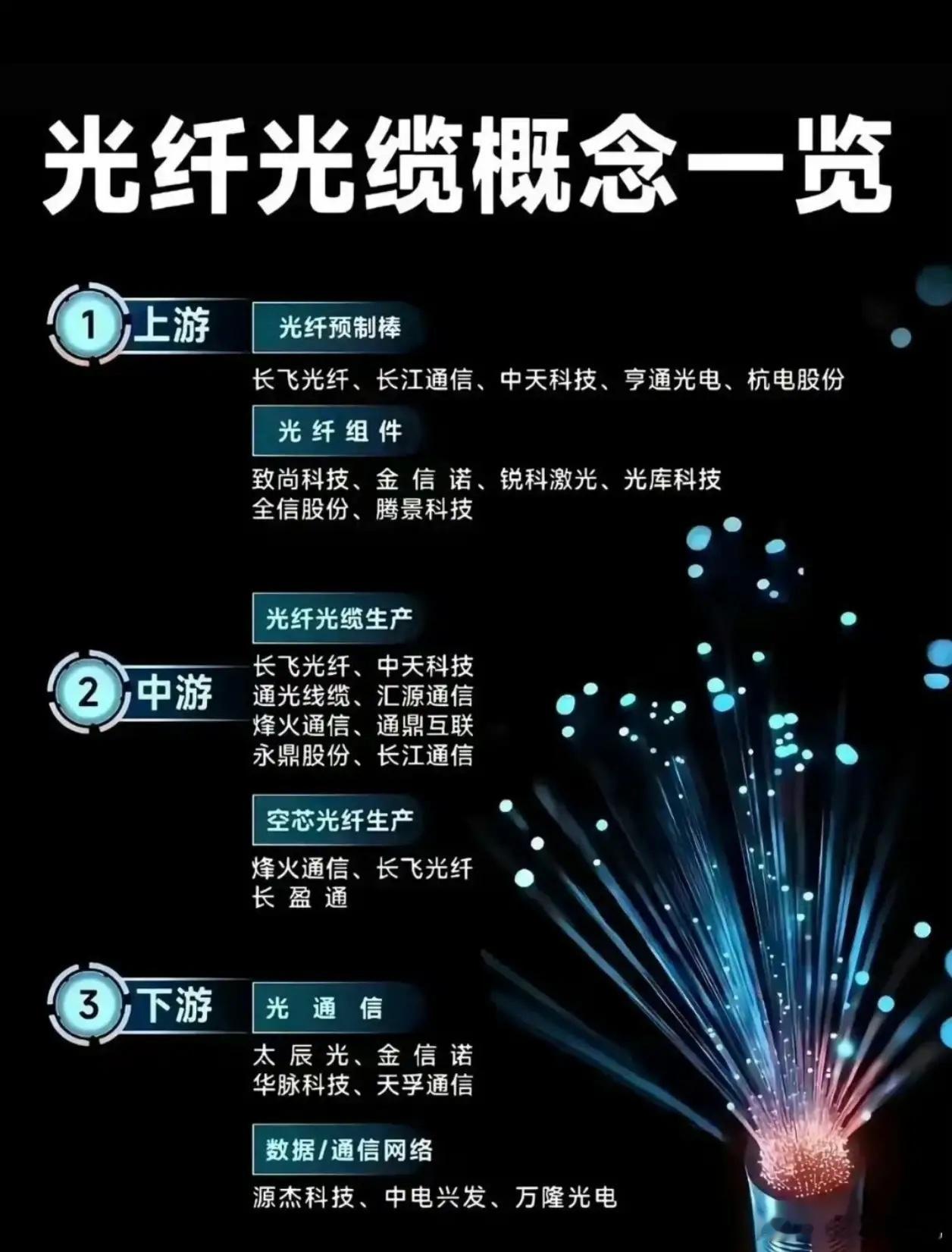 亚马逊和康宁签了协议，要在美国大举扩建光纤和光连接产能——简单说就是亚马逊为了给
