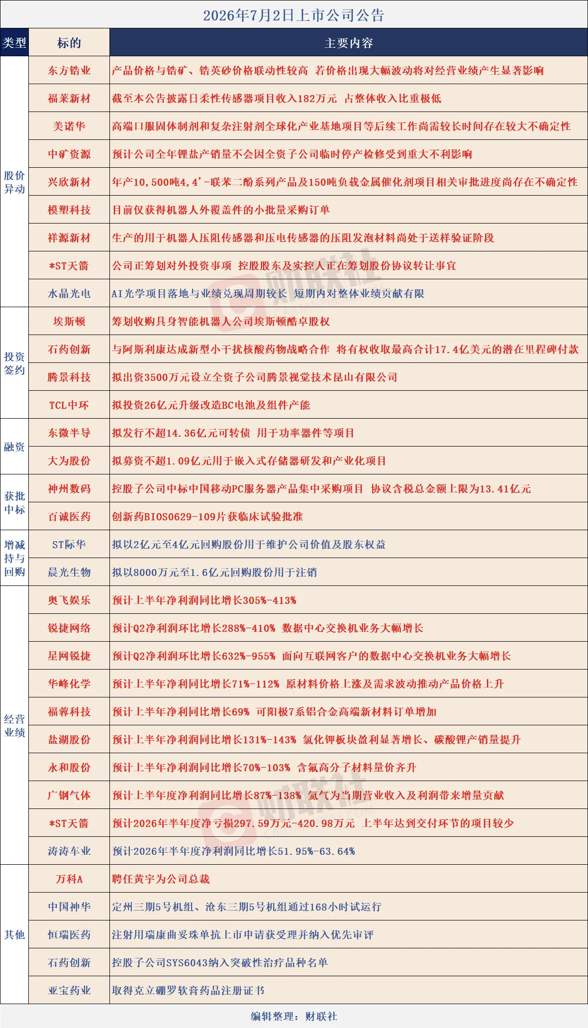 分享图片 