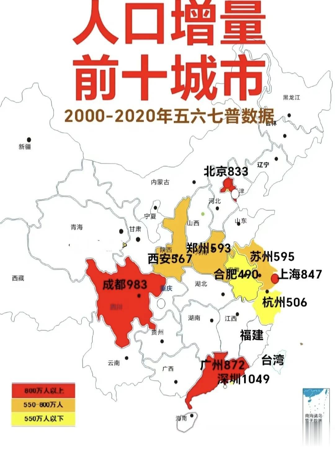 近20年 中国人口增量前十的城市