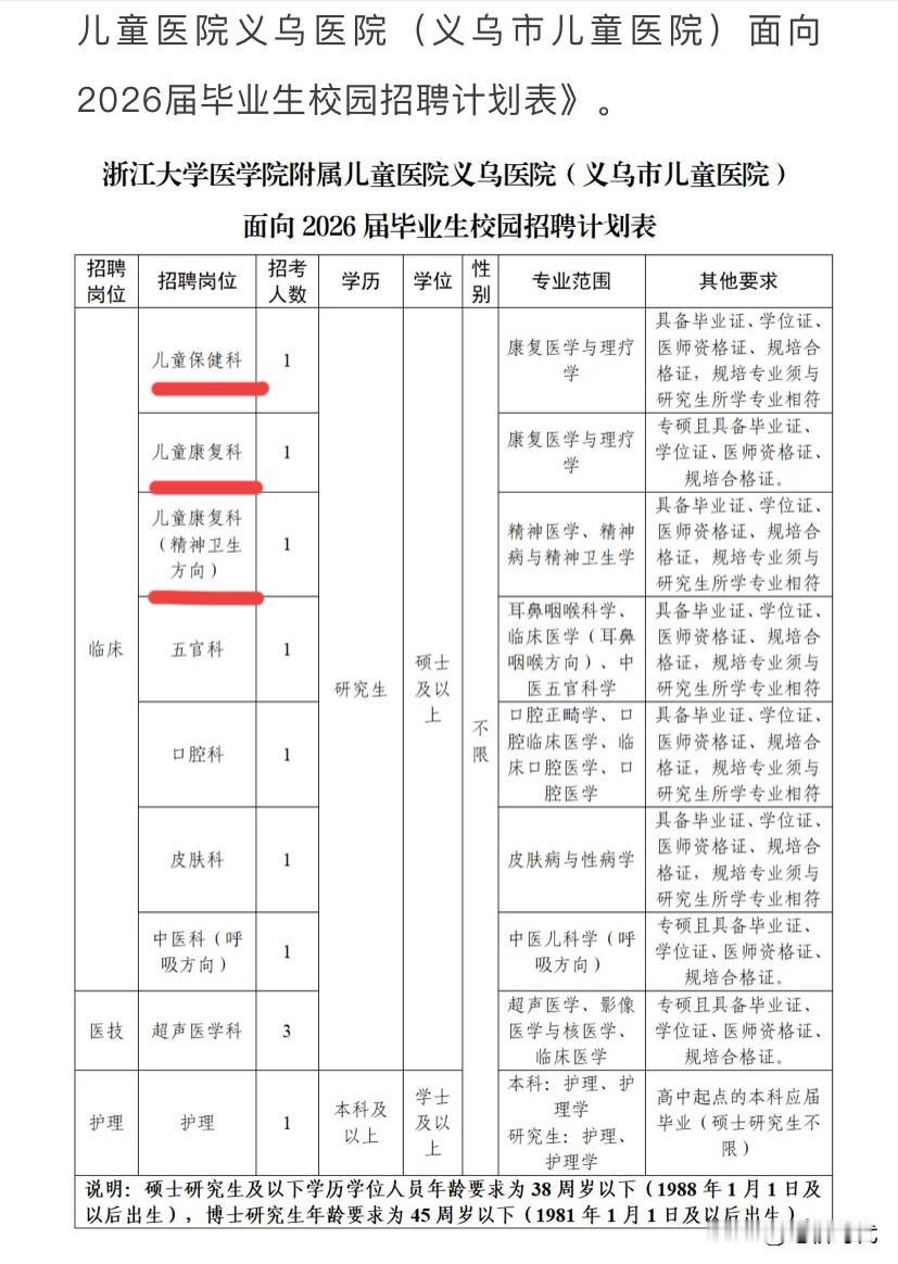 这几天心神不宁！自从看了今年省内医院校招，焦虑感突然袭来，之前总以为学医硕士毕业