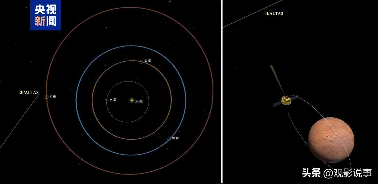 近期，天问一号环绕器凭借其高分辨率相机，成功捕捉到了星际天体——阿特拉斯彗星的壮