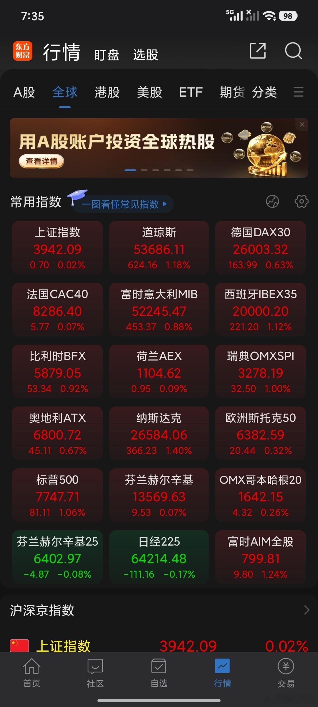 外围表现尚可，富时支撑14575，压力位14650，今天是周官之战稳扎稳打还是不