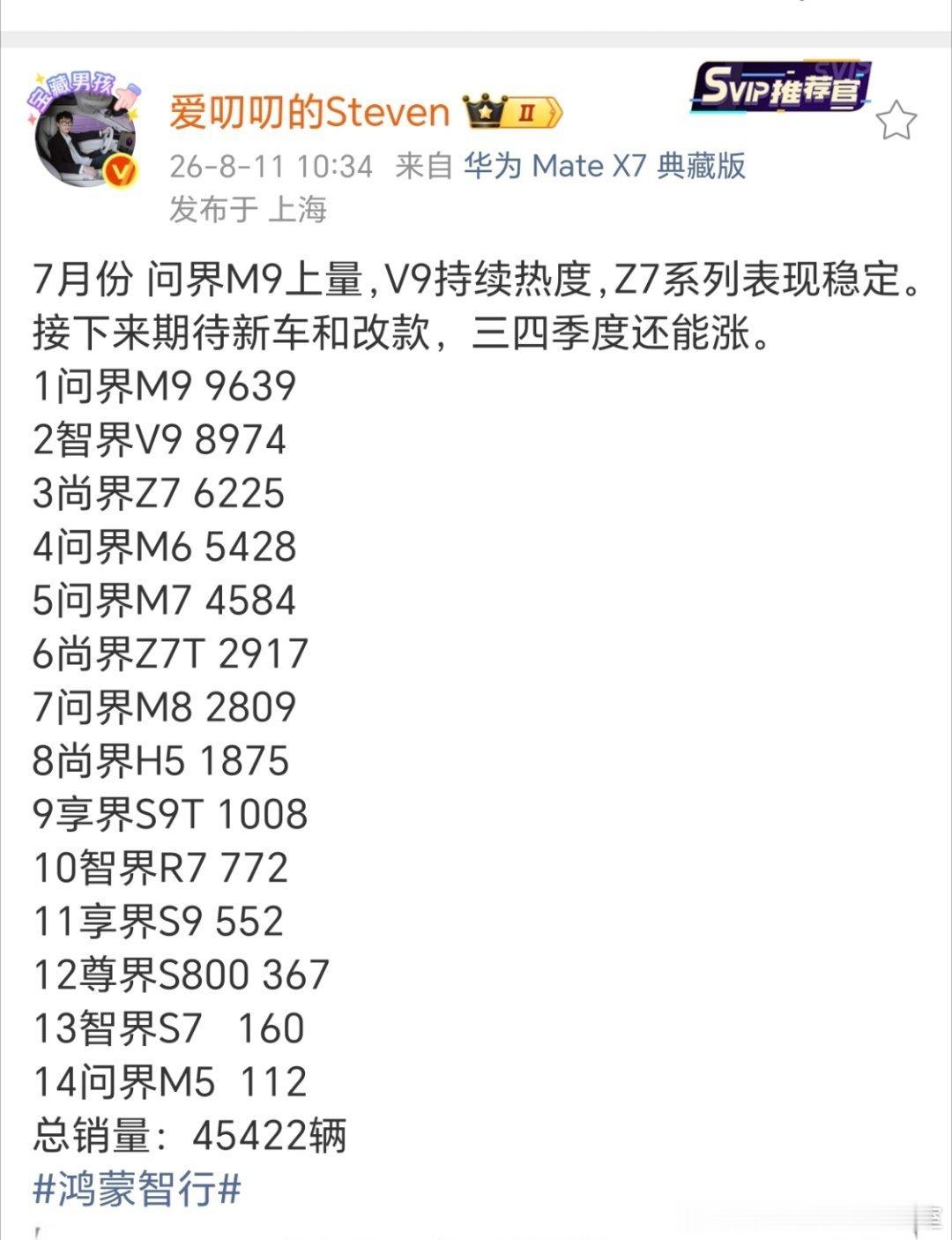 鸿蒙智行 鸿蒙智行车系7月交付明细！大家觉得如何？ 