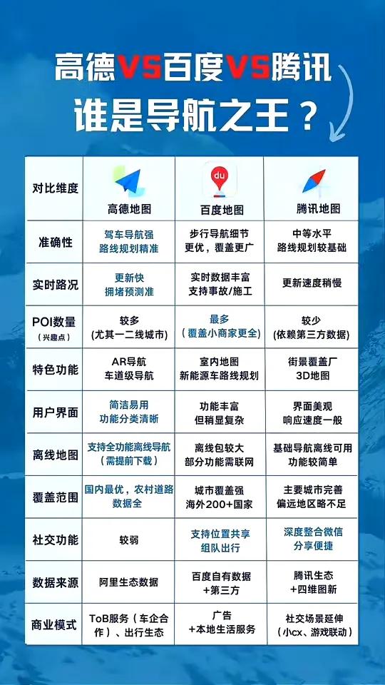 你们平时喜欢用哪个导航软件?
