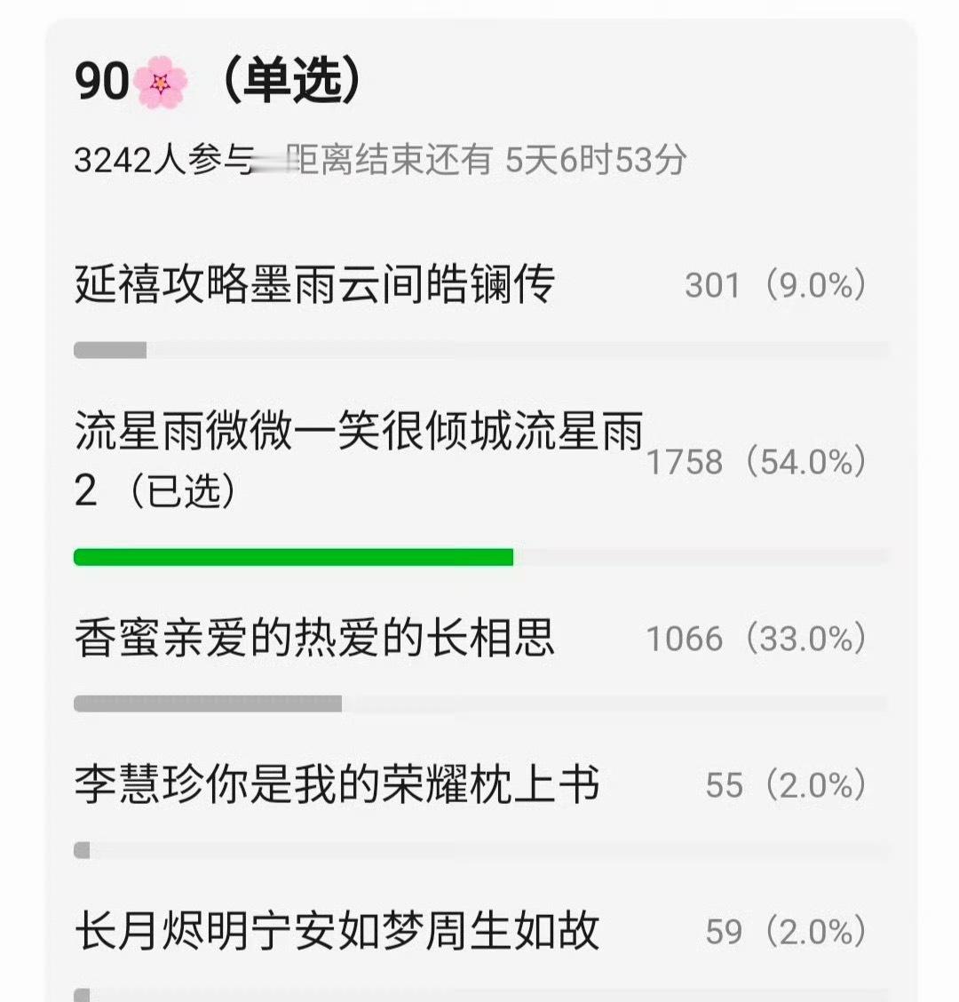 历代爆剧花投票，露思直接断层了，陈芊芊星汉许我三部曲一出来，投票结果毫无悬念 