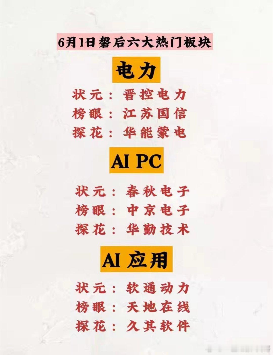 6月1日磐后六大热门板块。财经热门板块股票股市干货股票干货