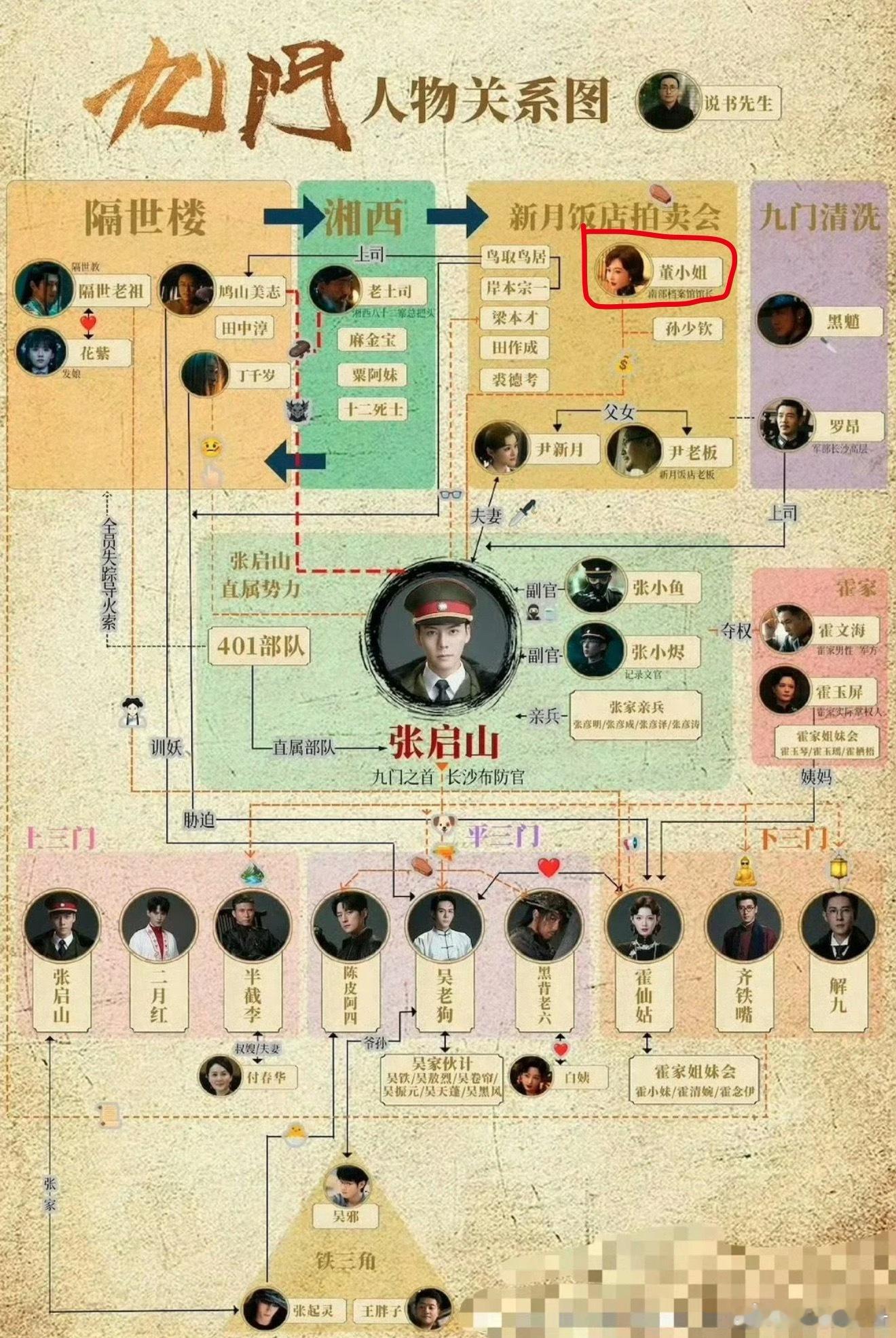 九门里张海琪以董灼华的身份出现在新月饭店里到底是啥时间线啊