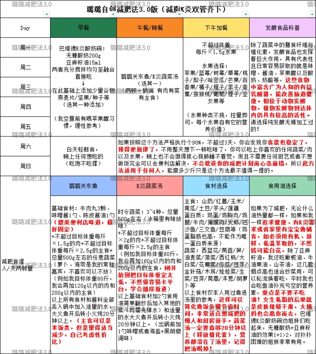 已瘦32斤，璐璐减肥法一周复盘👻