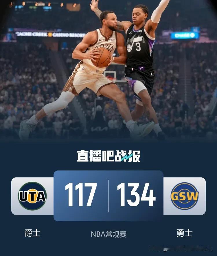 库里轰全场最高31分2盖帽
勇士134:117击败爵士结束三连败
格林缺阵，巴特