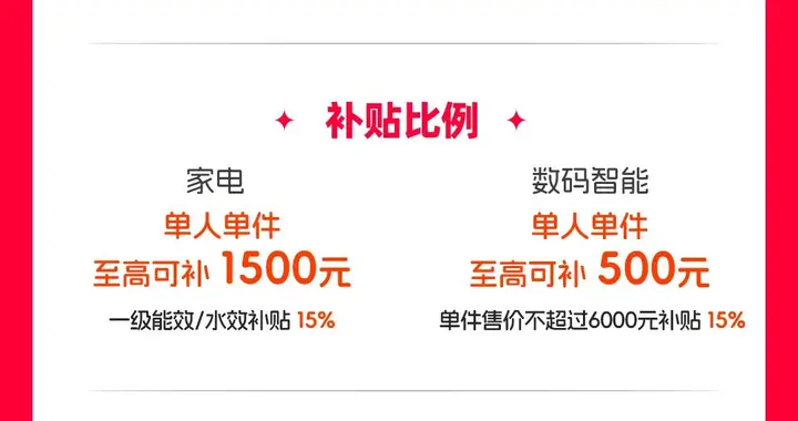 2026年國補來了 1月1日起上淘寶天貓領取，家電數碼補貼15%