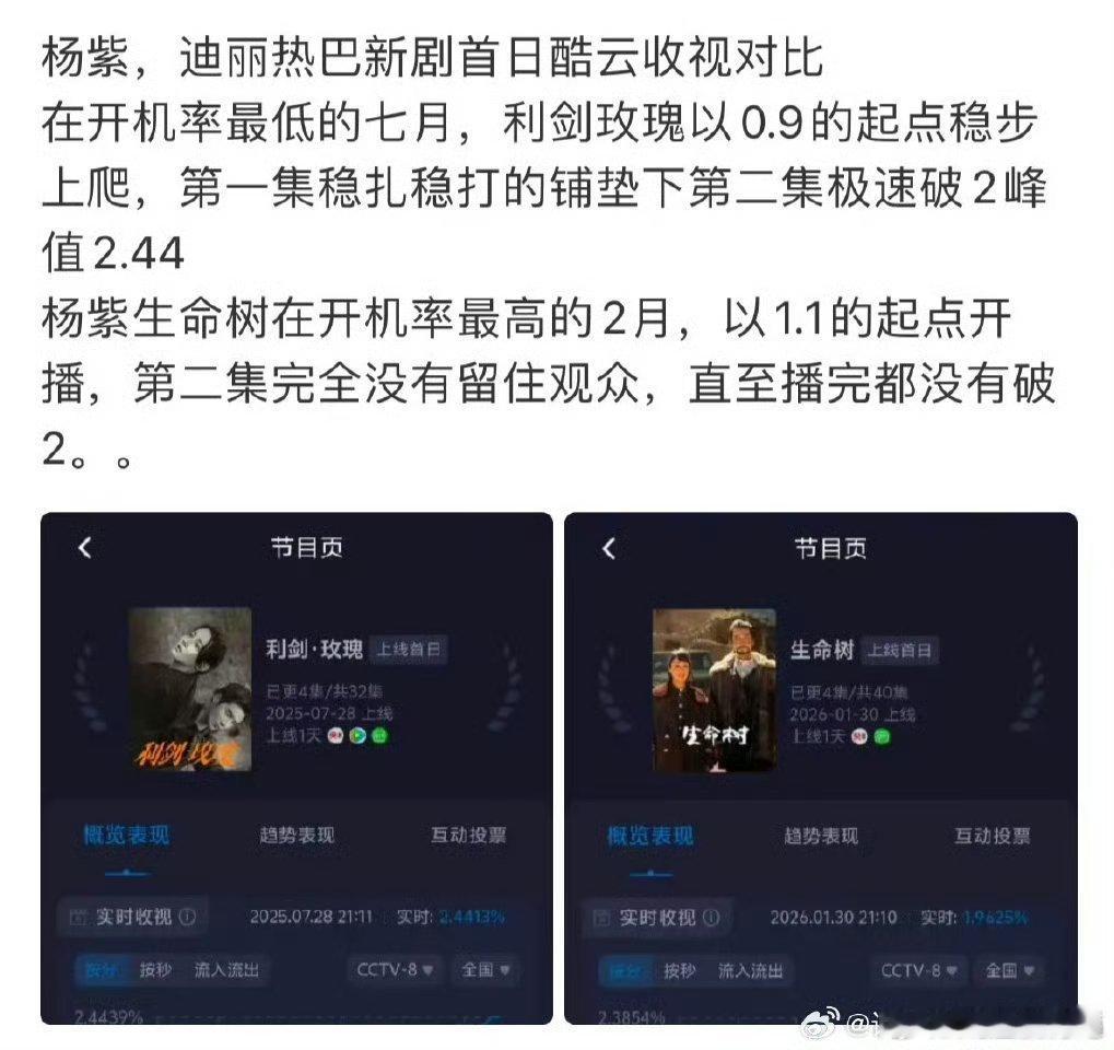 偶也不知道只知道利剑玫瑰收视很曼妙 