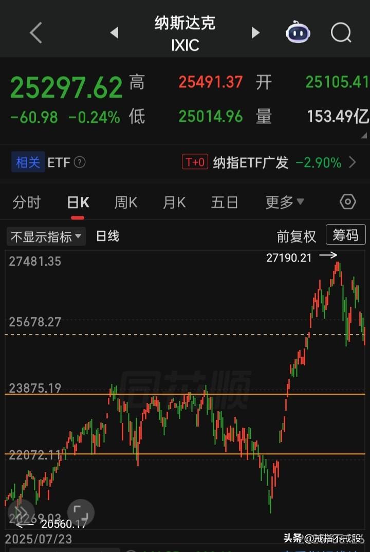 【2026.06.26】亚太、欧非中东市场全线下跌，美三大指低开震荡走高，收盘微