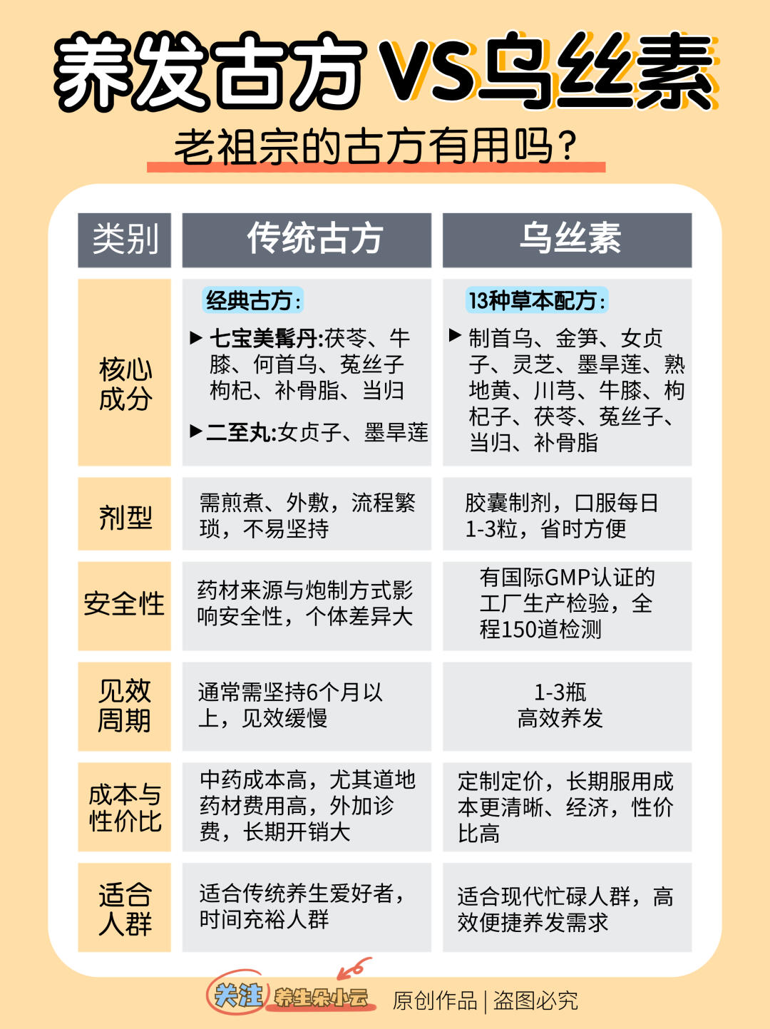 📖古籍里的养发秘密被我找到了！