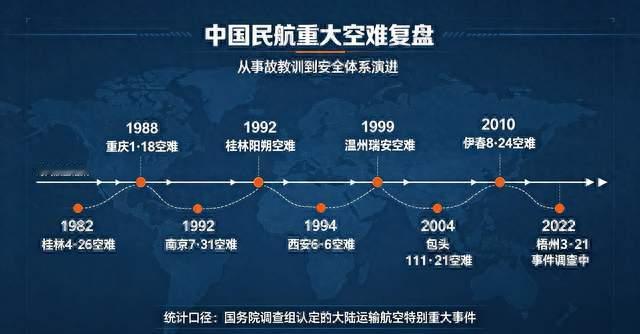 中国民航重大空难复盘：事故梳理与安全体系演进之路