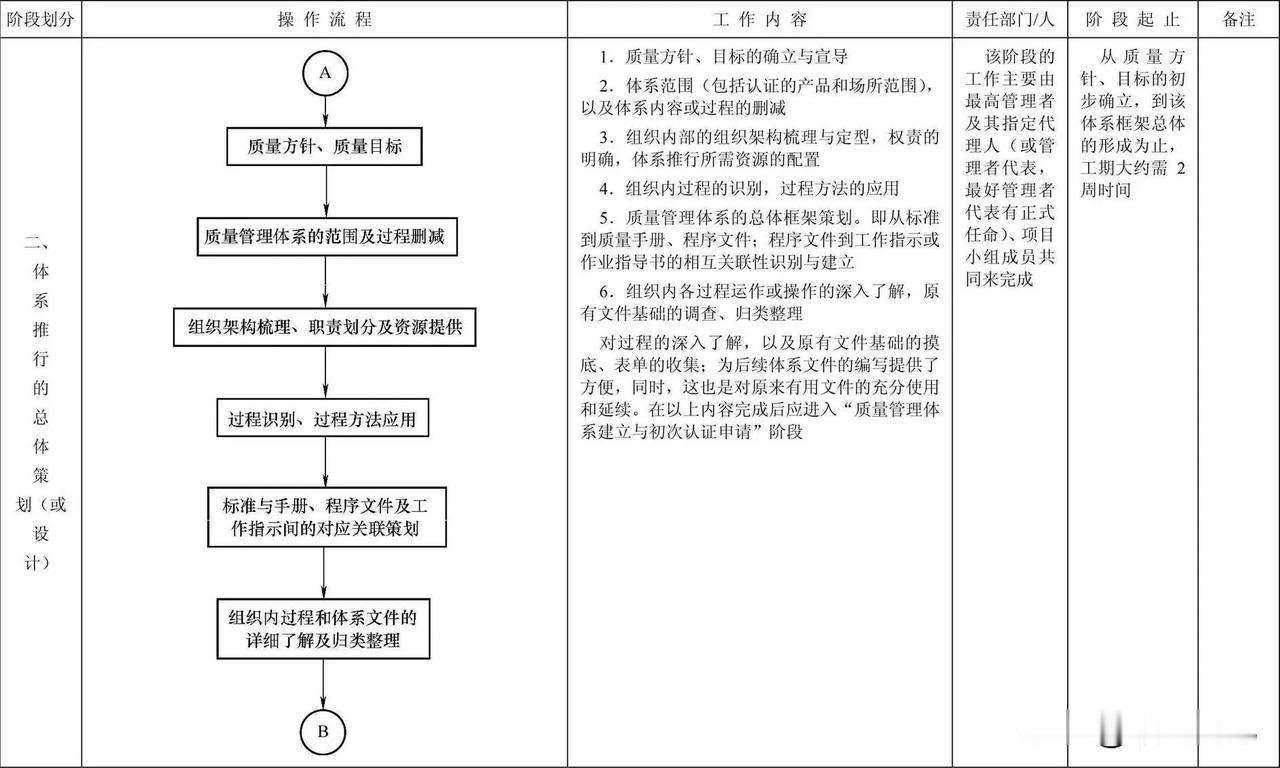 16949技术规范的推行与认证流程2
