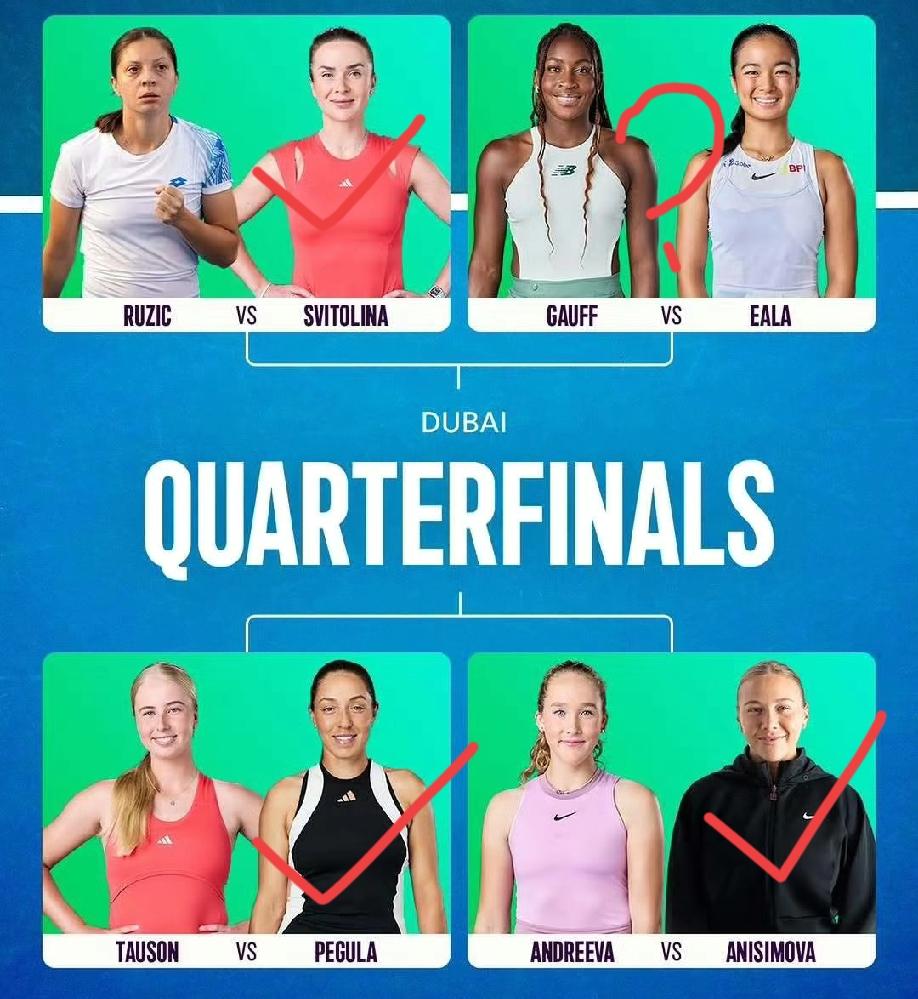WTA1000迪拜站八强对阵。谁是你心目中的四强球员？
高芙vs伊埃拉这一组，谁