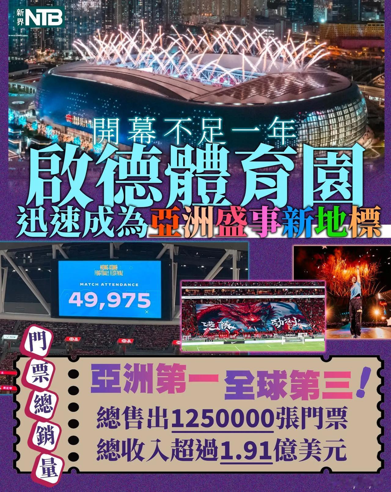 【香港启德体育园好劲！​开幕不足一年即成亚洲盛事新地标 门票销量全球居第三全亚洲