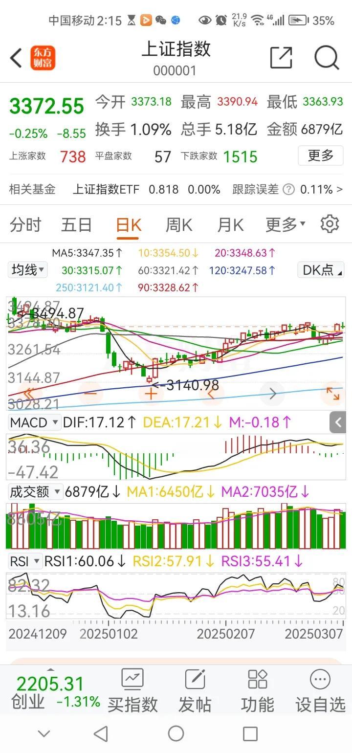 政策力度或加大，下周3400点可期。周日上午国家统计局传来重磅消息 ，2025年