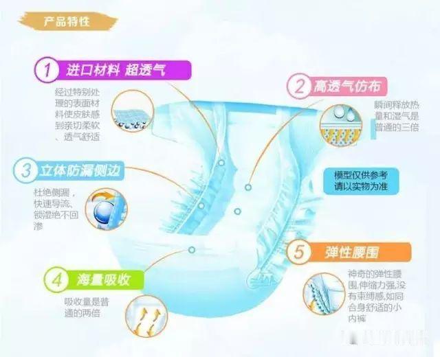 多款纸尿裤样品被检测出甲酰胺超标，无数家长的育儿用品选购，出现了重大安全隐患。很
