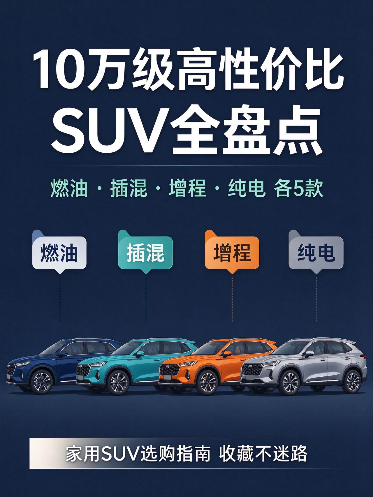 据权威汽车垂直平台最新终端数据，10万级家用SUV正值内卷高峰，燃油、插混、增程