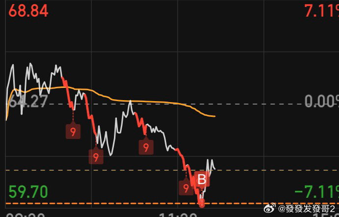 来点助助兴$深科技(SZ000021)$  $华安证券(SH600909)$  
