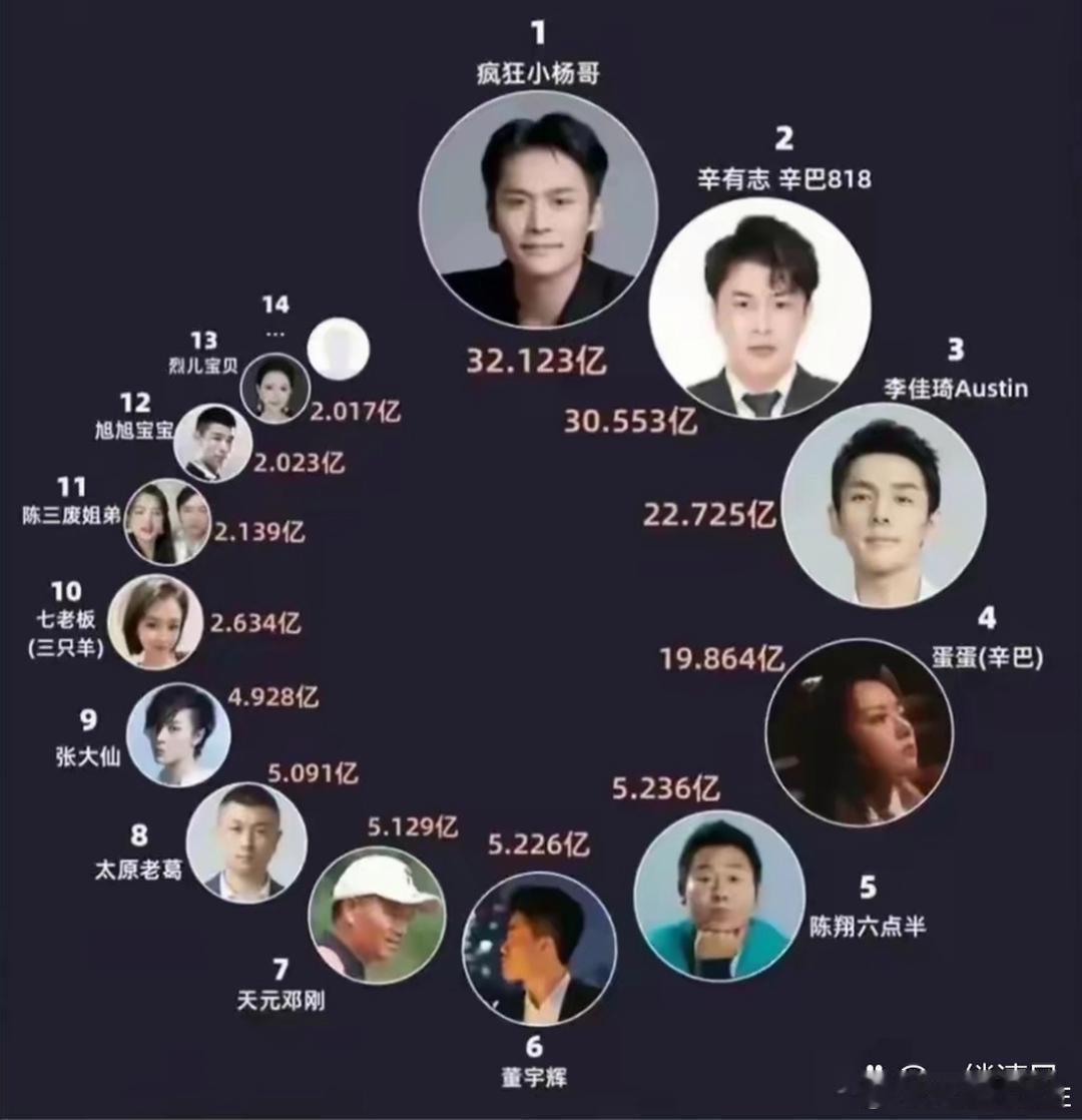 挖呀挖黄老师疑开豪车引热议 网红挖呀挖黄老师开豪车有什么大惊小怪？现在的平台造就
