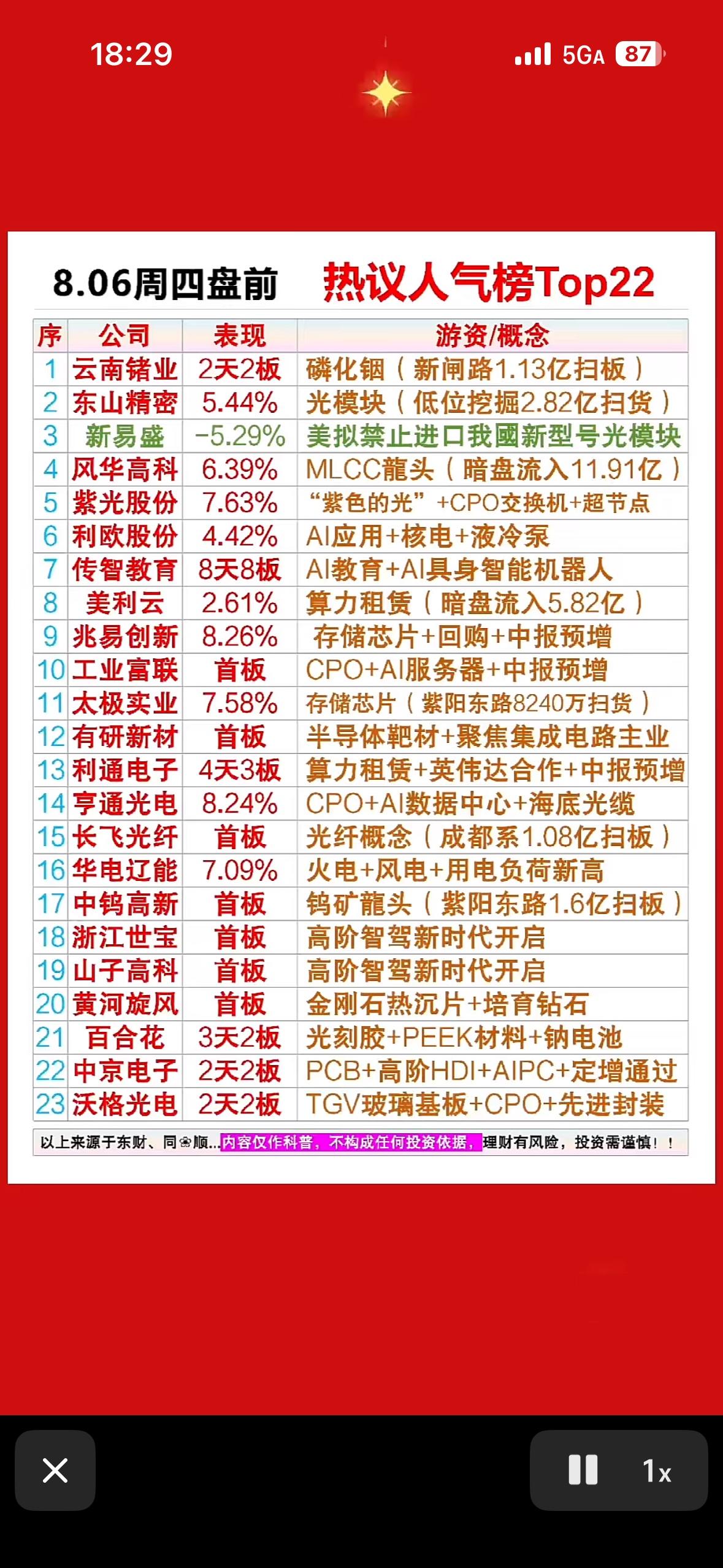 8.06周四盘前人气榜出炉，传智教育连板超燃！AI与科技股齐飞，谁是你心中的明日