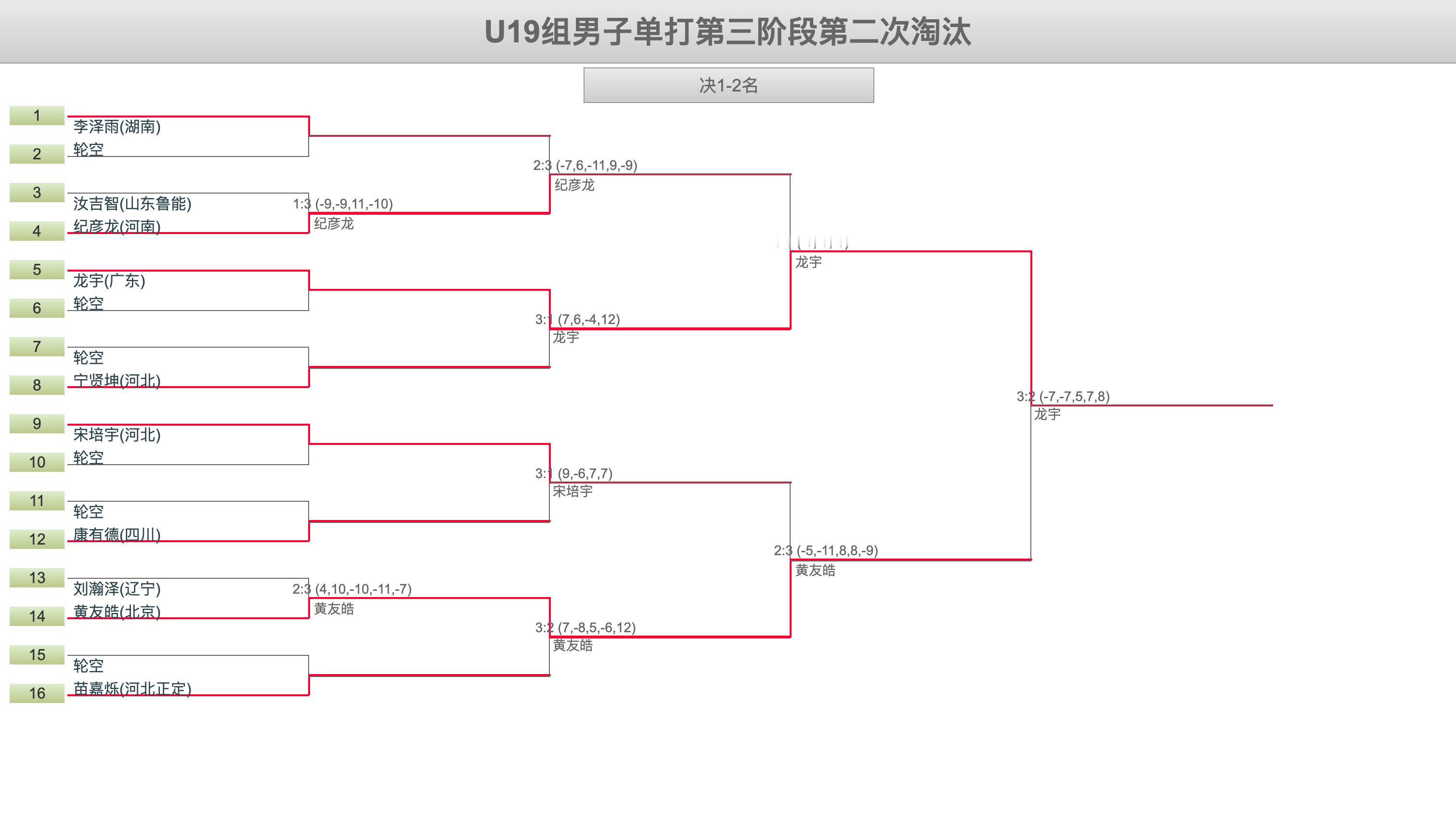 2026年第二次国家青年队入队选拔赛丨U19组男子单打第三阶段第二次淘汰龙宇(广