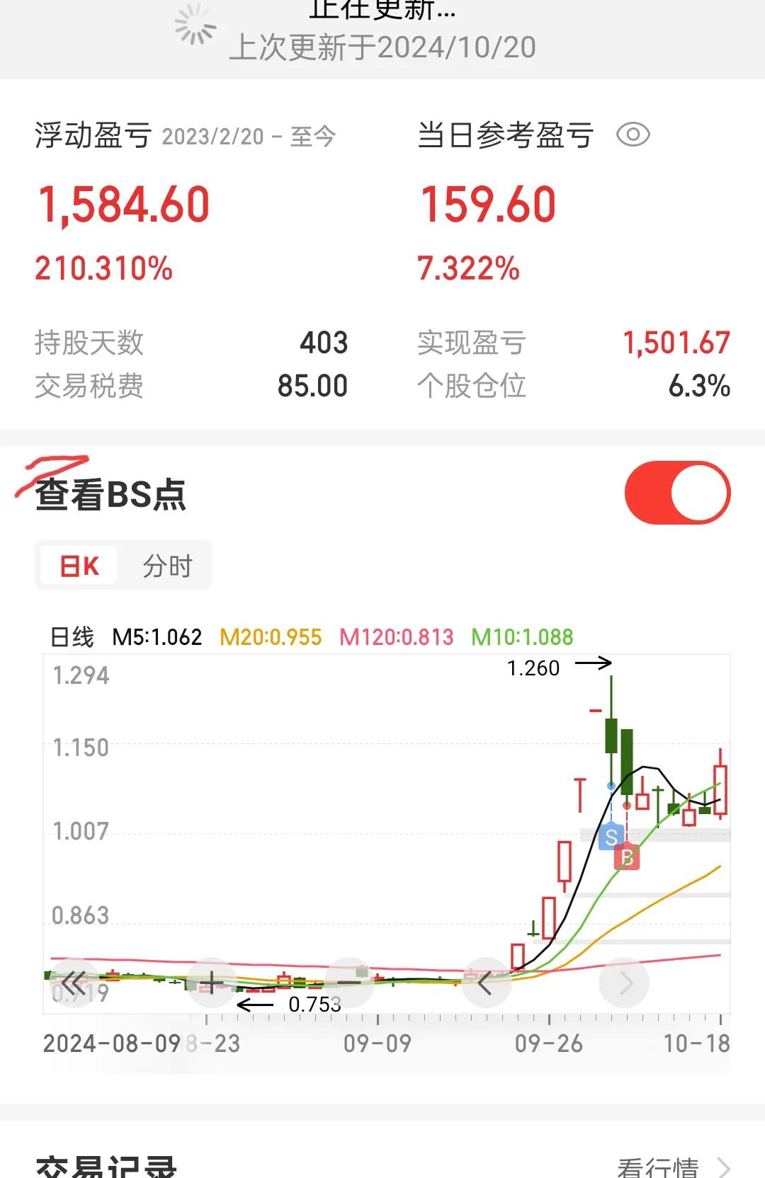 牛还在！继续持股券商ETF！目前持股共2100股，两日内如能破前高，则三浪反弹开