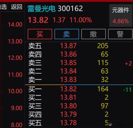 昨日v+看中这2个，表现都很不错，看起来舒服多了 