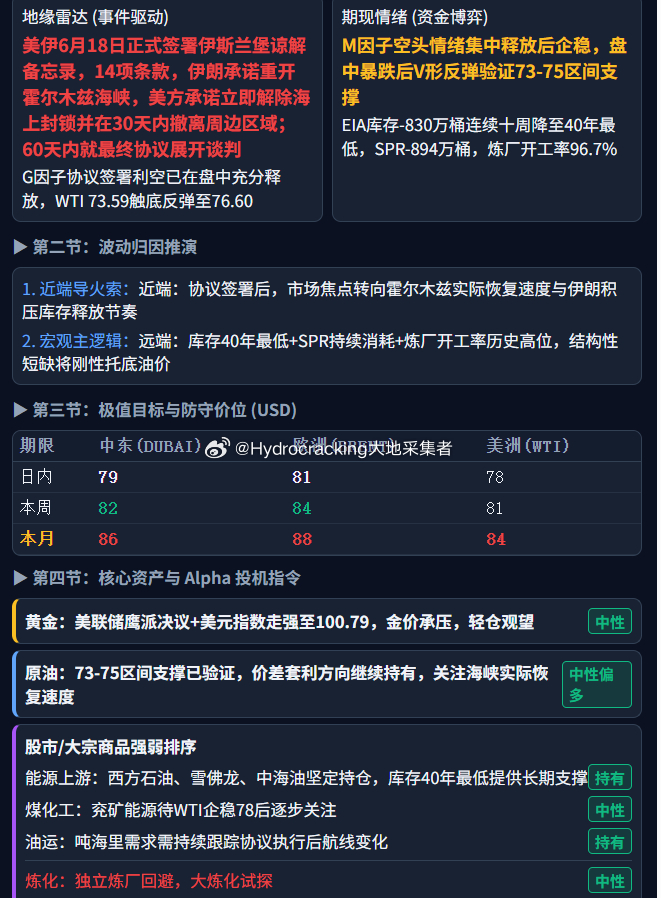 大地说原油 每日油价 
