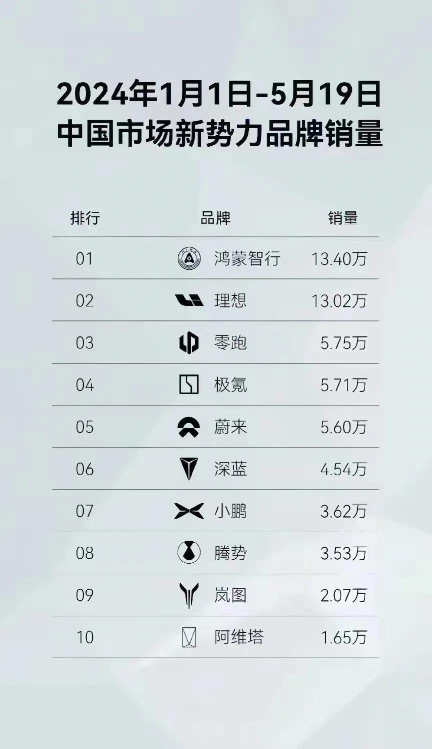 我一介平民百姓，不想听什么百年沉淀，一万个零件工作这类废话。

我只想要十来万的