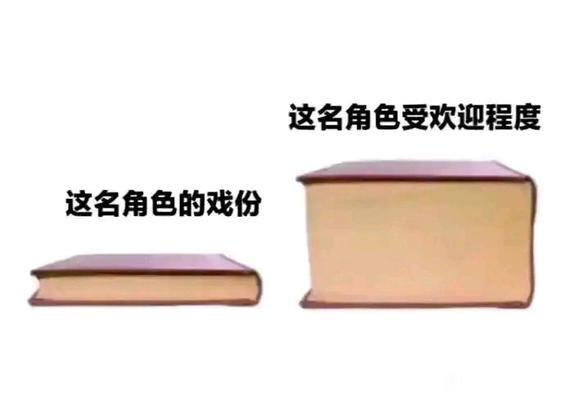 说出你心目中，对应图1和图2的角色 ​​​