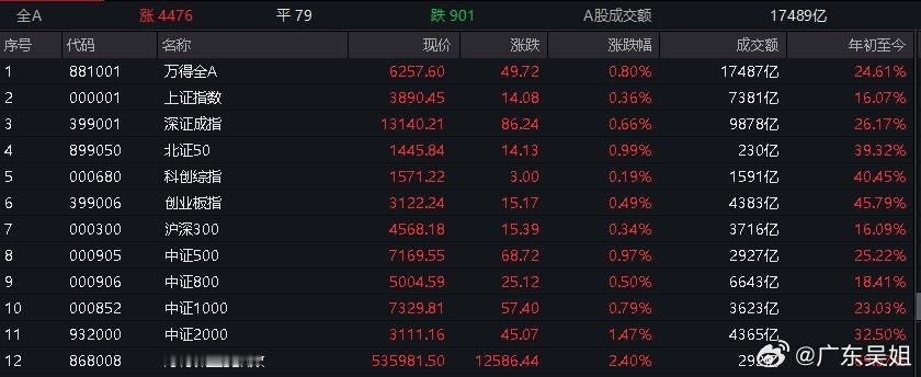 收评：没有趋势的行情，只淘汰没脑子的人这个世界，本质就是弱肉强食。区别只在于——