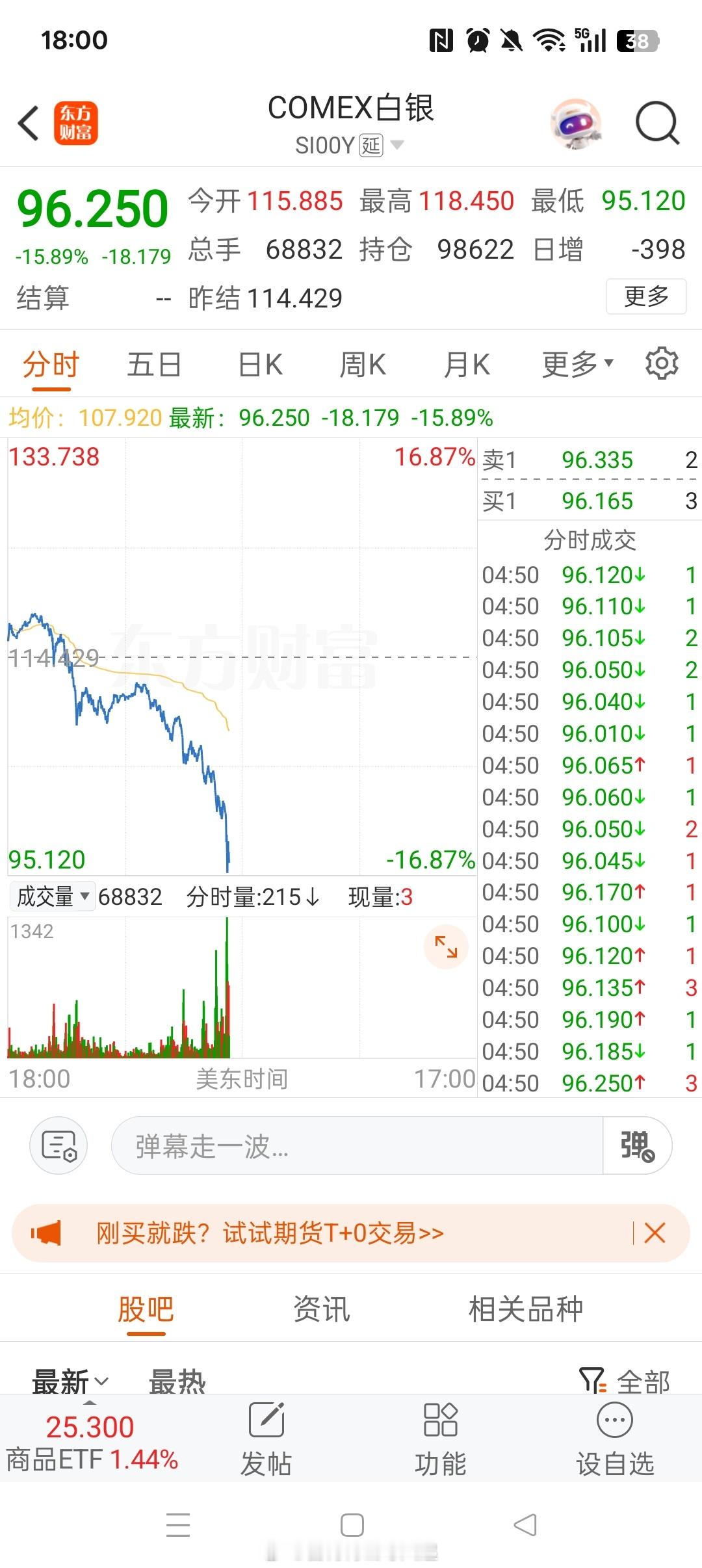白银 变水银了，水银泻地ing。贪婪与恐惧，每天都在考验每一个人。1月29日上午
