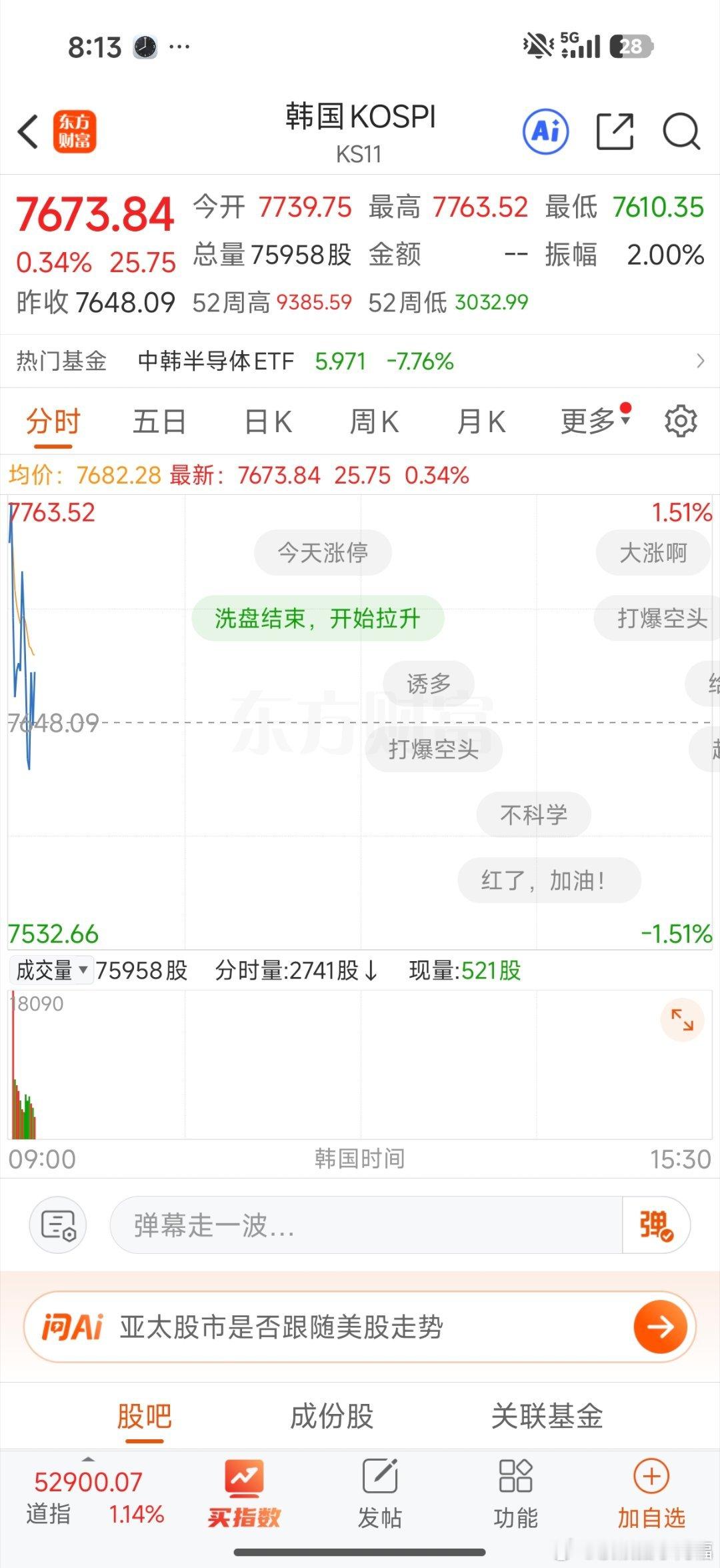 韩股刚才翻绿了 