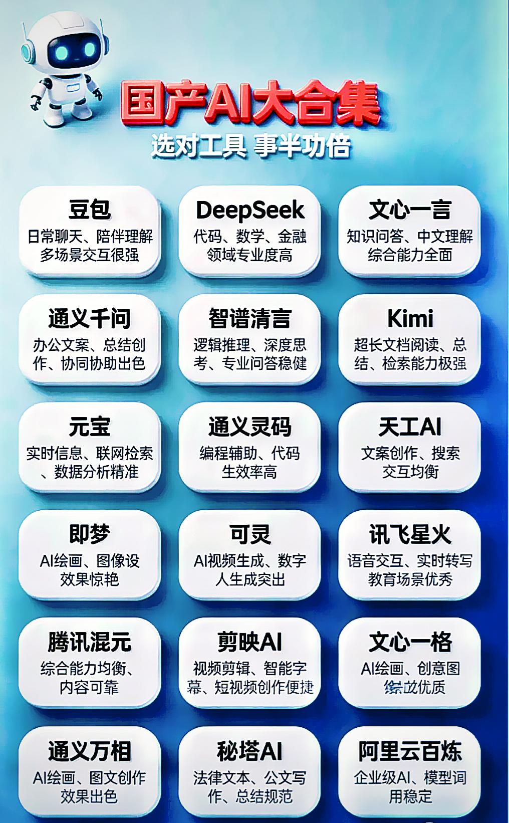 国产AI工具全景梳理（附场景速选）
 
这张图把主流国产AI按能力标签做了分类，
