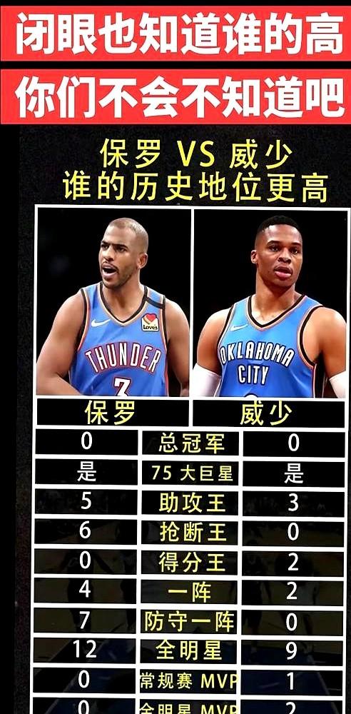 吵了整整十年，虎扑十几万人的投票至今没分出胜负。

一边是手握MVP、把场均三双