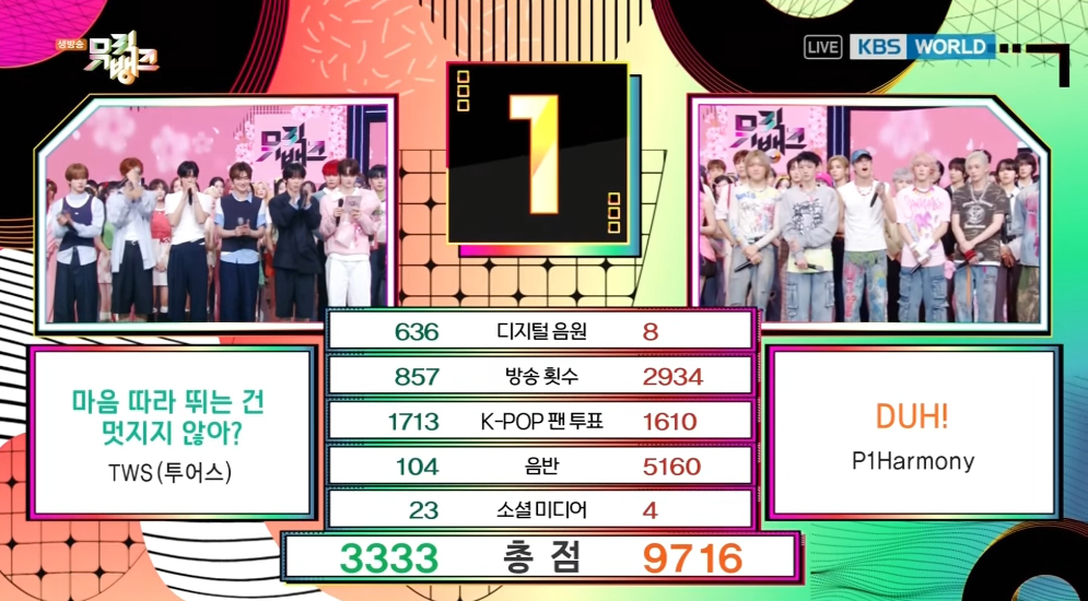 P1Harmony音银一位 P1Harmony新歌一位 今日音乐银行一位：P1H