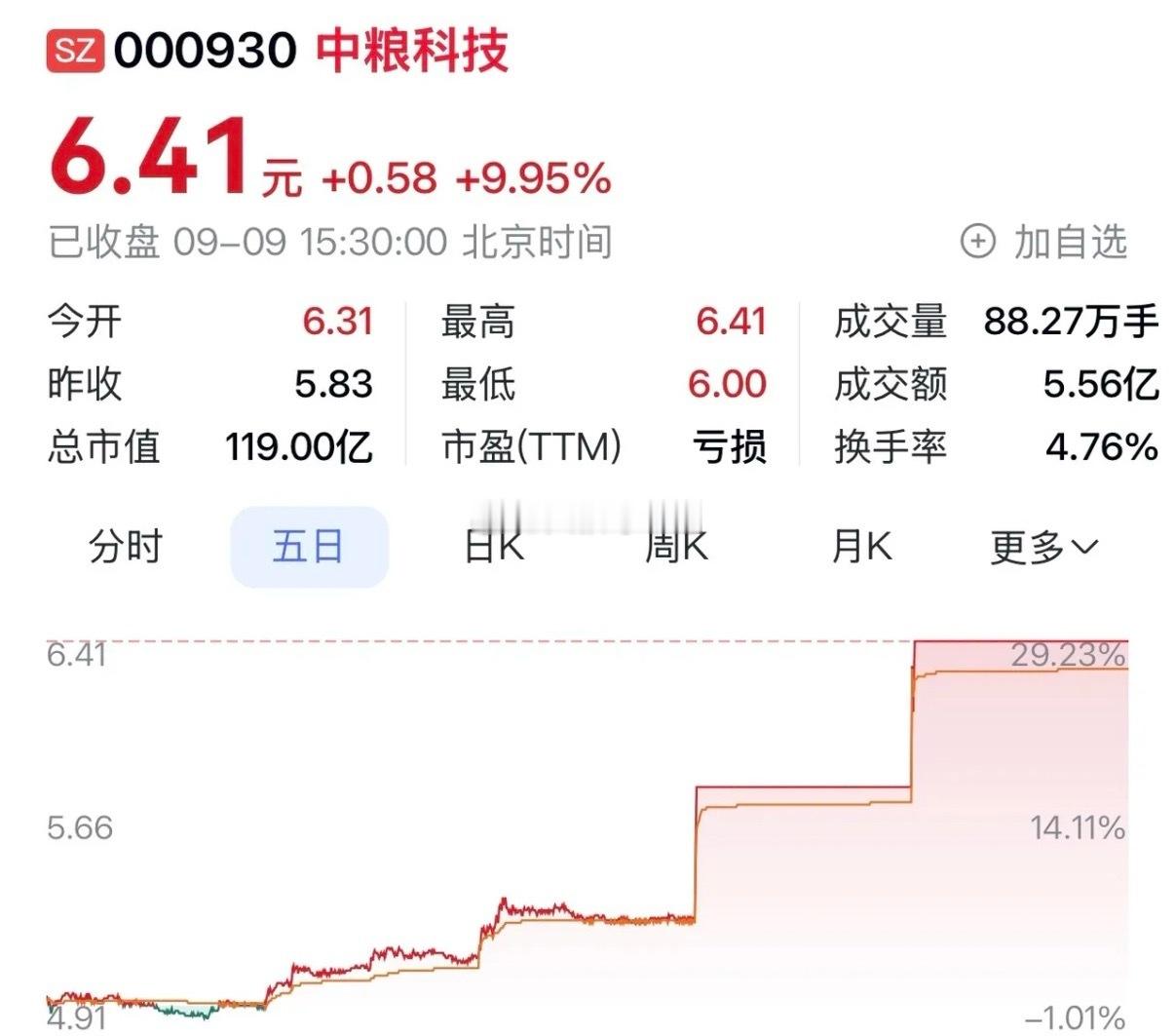 A股市场正在经历一场深刻的风格重塑中粮科技：以多元产业布局，引领功能糖、淀粉糖与