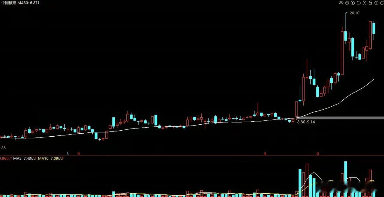 中国电建、中国能建、中国核建、中国中铁，简直是中字头难受四兄弟，好不容易轮到它们