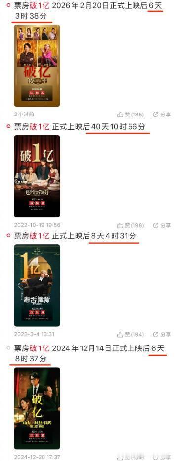 黄子华票房毒药变灵药走了20年从谷底到巅峰，黄子华用 20 年完成蜕变！《夜王》