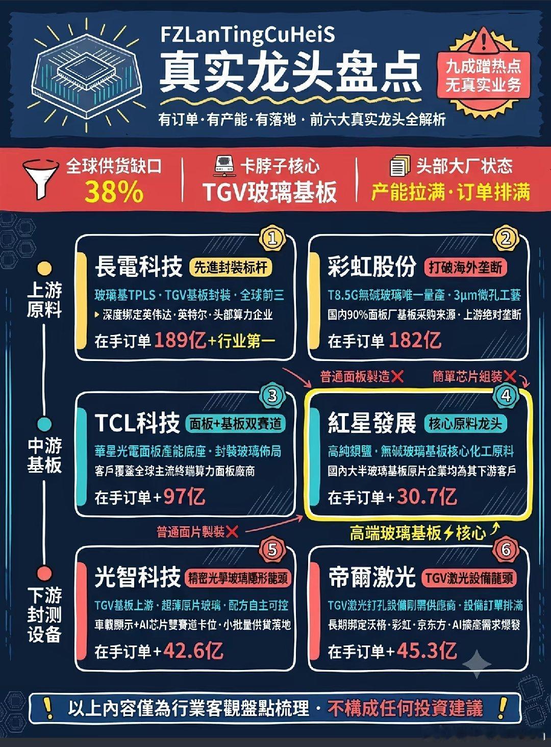 玻璃基板 