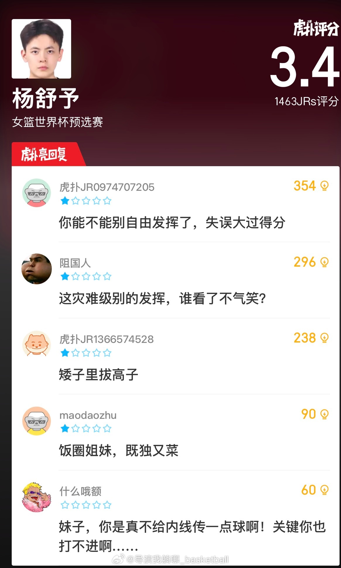 杨舒予的表现只拿到了虎扑的3.4评分，这些热评好像有点熟悉