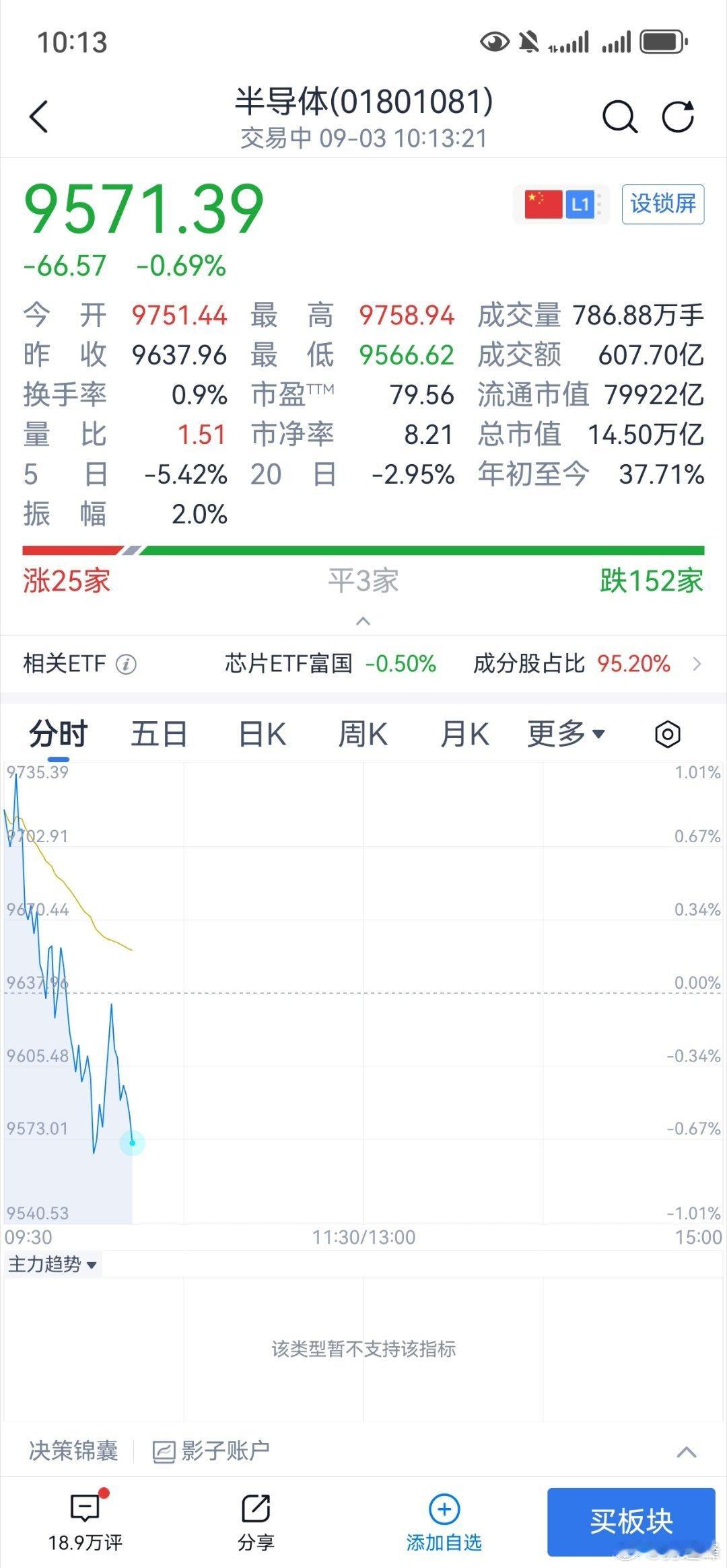 你们的最爱又冲高回落了[吃瓜] ​​​