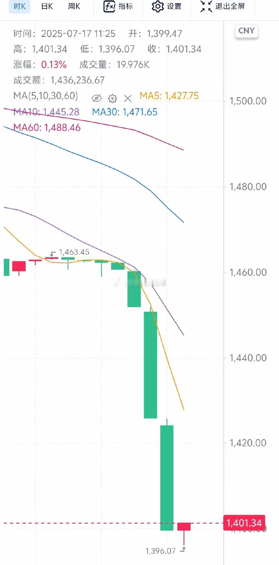 csgo市场暴跌，我发现了几个现象1.购买这个的有许多大学生，有些甚至是将自己的