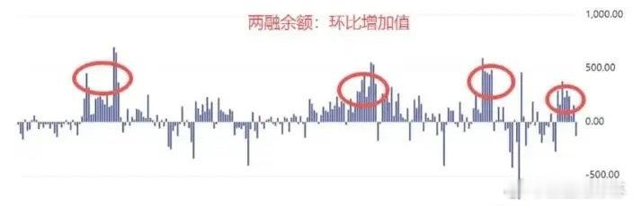 最近市场增量资金是谁？肯定不是国家队，公募最近募资的钱也不多；险资一直对科技股不