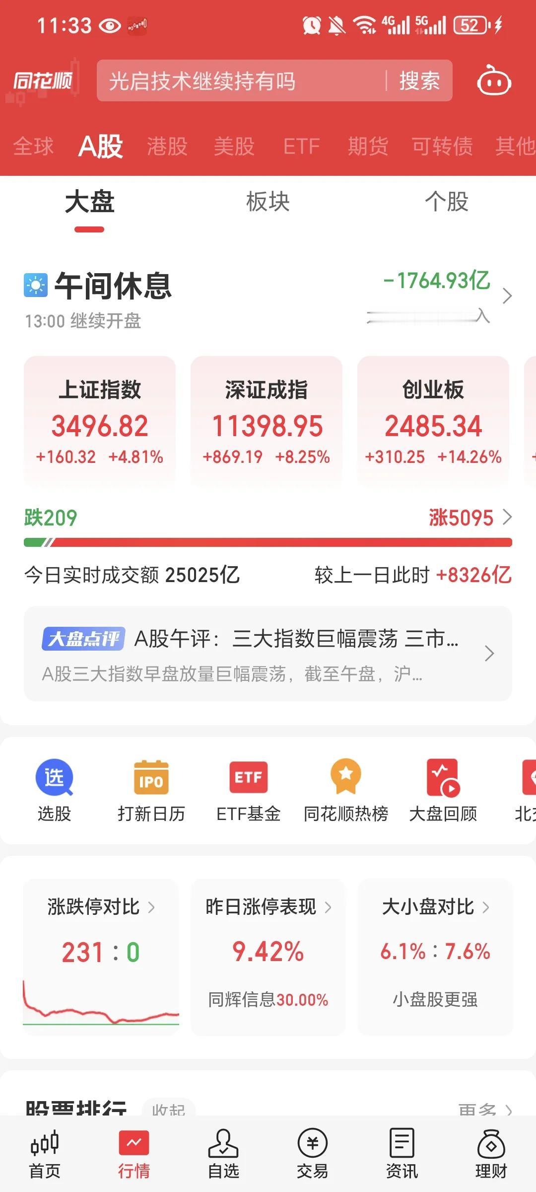 一早上流出了1760多亿，被周末新闻吓到了不少，加上港股巨震，很多人高位减持了。